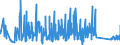 CN 92099400 /Exports /Unit = Prices (Euro/ton) /Partner: Latvia /Reporter: Eur27_2020 /92099400:Parts and Accessories for Musical Instruments, the Sound of Which is Produced, or Must be Amplified, Electrically, N.e.s.