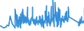 CN 92099400 /Exports /Unit = Prices (Euro/ton) /Partner: Slovakia /Reporter: Eur27_2020 /92099400:Parts and Accessories for Musical Instruments, the Sound of Which is Produced, or Must be Amplified, Electrically, N.e.s.