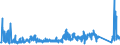 CN 92099400 /Exports /Unit = Prices (Euro/ton) /Partner: Hungary /Reporter: Eur27_2020 /92099400:Parts and Accessories for Musical Instruments, the Sound of Which is Produced, or Must be Amplified, Electrically, N.e.s.