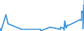 CN 92099400 /Exports /Unit = Prices (Euro/ton) /Partner: Uzbekistan /Reporter: Eur27_2020 /92099400:Parts and Accessories for Musical Instruments, the Sound of Which is Produced, or Must be Amplified, Electrically, N.e.s.