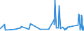 CN 92099400 /Exports /Unit = Prices (Euro/ton) /Partner: Morocco /Reporter: Eur27_2020 /92099400:Parts and Accessories for Musical Instruments, the Sound of Which is Produced, or Must be Amplified, Electrically, N.e.s.