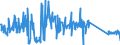CN 92099920 /Exports /Unit = Prices (Euro/ton) /Partner: France /Reporter: Eur27_2020 /92099920:Parts and Accessories for Clarinets, Trumpets, Bagpipes, Keyboard Pipe Organs, Harmoniums and Similar Keyboard Instruments With Free Metal Reeds, Accordions and Similar Instruments, Mouth Organs and Other Brass-wind Instruments of Heading 9205, N.e.s.