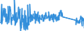 CN 92099920 /Exports /Unit = Prices (Euro/ton) /Partner: Spain /Reporter: Eur27_2020 /92099920:Parts and Accessories for Clarinets, Trumpets, Bagpipes, Keyboard Pipe Organs, Harmoniums and Similar Keyboard Instruments With Free Metal Reeds, Accordions and Similar Instruments, Mouth Organs and Other Brass-wind Instruments of Heading 9205, N.e.s.