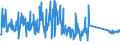 CN 92099920 /Exports /Unit = Prices (Euro/ton) /Partner: Belgium /Reporter: Eur27_2020 /92099920:Parts and Accessories for Clarinets, Trumpets, Bagpipes, Keyboard Pipe Organs, Harmoniums and Similar Keyboard Instruments With Free Metal Reeds, Accordions and Similar Instruments, Mouth Organs and Other Brass-wind Instruments of Heading 9205, N.e.s.
