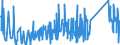 CN 92099920 /Exports /Unit = Prices (Euro/ton) /Partner: Russia /Reporter: Eur27_2020 /92099920:Parts and Accessories for Clarinets, Trumpets, Bagpipes, Keyboard Pipe Organs, Harmoniums and Similar Keyboard Instruments With Free Metal Reeds, Accordions and Similar Instruments, Mouth Organs and Other Brass-wind Instruments of Heading 9205, N.e.s.