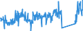 CN 92099940 /Exports /Unit = Prices (Euro/ton) /Partner: France /Reporter: Eur27_2020 /92099940:Metronomes, Tuning Forks and Pitch Pipes
