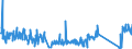 CN 92099940 /Exports /Unit = Prices (Euro/ton) /Partner: Netherlands /Reporter: Eur27_2020 /92099940:Metronomes, Tuning Forks and Pitch Pipes