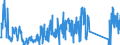 CN 92099940 /Exports /Unit = Prices (Euro/ton) /Partner: Germany /Reporter: Eur27_2020 /92099940:Metronomes, Tuning Forks and Pitch Pipes