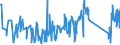 CN 92099940 /Exports /Unit = Prices (Euro/ton) /Partner: Italy /Reporter: Eur27_2020 /92099940:Metronomes, Tuning Forks and Pitch Pipes