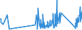 CN 92099940 /Exports /Unit = Prices (Euro/ton) /Partner: Greece /Reporter: Eur27_2020 /92099940:Metronomes, Tuning Forks and Pitch Pipes