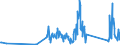 KN 92099940 /Exporte /Einheit = Preise (Euro/Tonne) /Partnerland: Luxemburg /Meldeland: Eur27_2020 /92099940:Metronome, Stimmgabeln und Stimmpfeifen