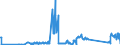 KN 92099940 /Exporte /Einheit = Preise (Euro/Tonne) /Partnerland: Schweden /Meldeland: Eur27_2020 /92099940:Metronome, Stimmgabeln und Stimmpfeifen