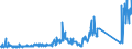 KN 92099940 /Exporte /Einheit = Preise (Euro/Tonne) /Partnerland: Finnland /Meldeland: Eur27_2020 /92099940:Metronome, Stimmgabeln und Stimmpfeifen