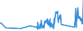 KN 92099940 /Exporte /Einheit = Preise (Euro/Tonne) /Partnerland: Oesterreich /Meldeland: Eur27_2020 /92099940:Metronome, Stimmgabeln und Stimmpfeifen