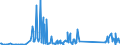 KN 92099940 /Exporte /Einheit = Preise (Euro/Tonne) /Partnerland: Estland /Meldeland: Eur27_2020 /92099940:Metronome, Stimmgabeln und Stimmpfeifen