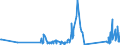 KN 92099940 /Exporte /Einheit = Preise (Euro/Tonne) /Partnerland: Lettland /Meldeland: Eur27_2020 /92099940:Metronome, Stimmgabeln und Stimmpfeifen