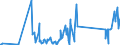 KN 92099940 /Exporte /Einheit = Preise (Euro/Tonne) /Partnerland: Litauen /Meldeland: Eur27_2020 /92099940:Metronome, Stimmgabeln und Stimmpfeifen
