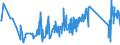 KN 92099940 /Exporte /Einheit = Preise (Euro/Tonne) /Partnerland: Tschechien /Meldeland: Eur27_2020 /92099940:Metronome, Stimmgabeln und Stimmpfeifen