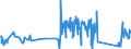 KN 92099940 /Exporte /Einheit = Preise (Euro/Tonne) /Partnerland: Slowakei /Meldeland: Eur27_2020 /92099940:Metronome, Stimmgabeln und Stimmpfeifen