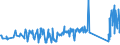 KN 92099940 /Exporte /Einheit = Preise (Euro/Tonne) /Partnerland: Ungarn /Meldeland: Eur27_2020 /92099940:Metronome, Stimmgabeln und Stimmpfeifen