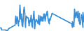 KN 92099940 /Exporte /Einheit = Preise (Euro/Tonne) /Partnerland: Rumaenien /Meldeland: Eur27_2020 /92099940:Metronome, Stimmgabeln und Stimmpfeifen