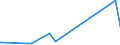KN 92099940 /Exporte /Einheit = Preise (Euro/Tonne) /Partnerland: Albanien /Meldeland: Eur27_2020 /92099940:Metronome, Stimmgabeln und Stimmpfeifen