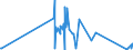KN 92099940 /Exporte /Einheit = Preise (Euro/Tonne) /Partnerland: Ukraine /Meldeland: Eur27_2020 /92099940:Metronome, Stimmgabeln und Stimmpfeifen