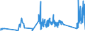 KN 92099940 /Exporte /Einheit = Preise (Euro/Tonne) /Partnerland: Slowenien /Meldeland: Eur27_2020 /92099940:Metronome, Stimmgabeln und Stimmpfeifen