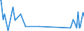 KN 92099940 /Exporte /Einheit = Preise (Euro/Tonne) /Partnerland: Ehem.jug.rep.mazed /Meldeland: Eur27_2020 /92099940:Metronome, Stimmgabeln und Stimmpfeifen