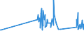 KN 92099940 /Exporte /Einheit = Preise (Euro/Tonne) /Partnerland: Serbien /Meldeland: Eur27_2020 /92099940:Metronome, Stimmgabeln und Stimmpfeifen