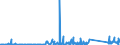 KN 92099940 /Exporte /Einheit = Preise (Euro/Tonne) /Partnerland: Usa /Meldeland: Eur27_2020 /92099940:Metronome, Stimmgabeln und Stimmpfeifen