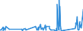 KN 92099940 /Exporte /Einheit = Preise (Euro/Tonne) /Partnerland: Zypern /Meldeland: Eur27_2020 /92099940:Metronome, Stimmgabeln und Stimmpfeifen