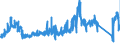 CN 9209 /Exports /Unit = Prices (Euro/ton) /Partner: Germany /Reporter: Eur27_2020 /9209:Parts and Accessories for Musical Instruments, E.g. Mechanisms for Musical Boxes, Cards, Discs and Rolls for Mechanical Instruments, N.e.s; Metronomes, Tuning Forks and Pitch Pipes of all Kinds