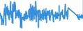 CN 9209 /Exports /Unit = Prices (Euro/ton) /Partner: Italy /Reporter: Eur27_2020 /9209:Parts and Accessories for Musical Instruments, E.g. Mechanisms for Musical Boxes, Cards, Discs and Rolls for Mechanical Instruments, N.e.s; Metronomes, Tuning Forks and Pitch Pipes of all Kinds