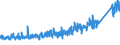 CN 9209 /Exports /Unit = Prices (Euro/ton) /Partner: United Kingdom /Reporter: Eur27_2020 /9209:Parts and Accessories for Musical Instruments, E.g. Mechanisms for Musical Boxes, Cards, Discs and Rolls for Mechanical Instruments, N.e.s; Metronomes, Tuning Forks and Pitch Pipes of all Kinds