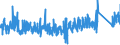 CN 9209 /Exports /Unit = Prices (Euro/ton) /Partner: Portugal /Reporter: Eur27_2020 /9209:Parts and Accessories for Musical Instruments, E.g. Mechanisms for Musical Boxes, Cards, Discs and Rolls for Mechanical Instruments, N.e.s; Metronomes, Tuning Forks and Pitch Pipes of all Kinds