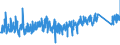 CN 9209 /Exports /Unit = Prices (Euro/ton) /Partner: Spain /Reporter: Eur27_2020 /9209:Parts and Accessories for Musical Instruments, E.g. Mechanisms for Musical Boxes, Cards, Discs and Rolls for Mechanical Instruments, N.e.s; Metronomes, Tuning Forks and Pitch Pipes of all Kinds