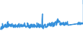 CN 9209 /Exports /Unit = Prices (Euro/ton) /Partner: Belgium /Reporter: Eur27_2020 /9209:Parts and Accessories for Musical Instruments, E.g. Mechanisms for Musical Boxes, Cards, Discs and Rolls for Mechanical Instruments, N.e.s; Metronomes, Tuning Forks and Pitch Pipes of all Kinds