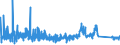 CN 9209 /Exports /Unit = Prices (Euro/ton) /Partner: Luxembourg /Reporter: Eur27_2020 /9209:Parts and Accessories for Musical Instruments, E.g. Mechanisms for Musical Boxes, Cards, Discs and Rolls for Mechanical Instruments, N.e.s; Metronomes, Tuning Forks and Pitch Pipes of all Kinds
