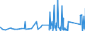CN 9209 /Exports /Unit = Prices (Euro/ton) /Partner: Gibraltar /Reporter: Eur27_2020 /9209:Parts and Accessories for Musical Instruments, E.g. Mechanisms for Musical Boxes, Cards, Discs and Rolls for Mechanical Instruments, N.e.s; Metronomes, Tuning Forks and Pitch Pipes of all Kinds