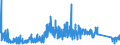CN 9209 /Exports /Unit = Prices (Euro/ton) /Partner: Romania /Reporter: Eur27_2020 /9209:Parts and Accessories for Musical Instruments, E.g. Mechanisms for Musical Boxes, Cards, Discs and Rolls for Mechanical Instruments, N.e.s; Metronomes, Tuning Forks and Pitch Pipes of all Kinds