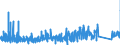 CN 9209 /Exports /Unit = Prices (Euro/ton) /Partner: Slovenia /Reporter: Eur27_2020 /9209:Parts and Accessories for Musical Instruments, E.g. Mechanisms for Musical Boxes, Cards, Discs and Rolls for Mechanical Instruments, N.e.s; Metronomes, Tuning Forks and Pitch Pipes of all Kinds