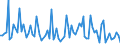 CN 9209 /Exports /Unit = Prices (Euro/ton) /Partner: Serb.monten. /Reporter: Eur15 /9209:Parts and Accessories for Musical Instruments, E.g. Mechanisms for Musical Boxes, Cards, Discs and Rolls for Mechanical Instruments, N.e.s; Metronomes, Tuning Forks and Pitch Pipes of all Kinds