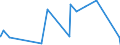 CN 9209 /Exports /Unit = Prices (Euro/ton) /Partner: Guinea /Reporter: Eur27_2020 /9209:Parts and Accessories for Musical Instruments, E.g. Mechanisms for Musical Boxes, Cards, Discs and Rolls for Mechanical Instruments, N.e.s; Metronomes, Tuning Forks and Pitch Pipes of all Kinds