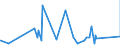 CN 9209 /Exports /Unit = Prices (Euro/ton) /Partner: Equat.guinea /Reporter: Eur27_2020 /9209:Parts and Accessories for Musical Instruments, E.g. Mechanisms for Musical Boxes, Cards, Discs and Rolls for Mechanical Instruments, N.e.s; Metronomes, Tuning Forks and Pitch Pipes of all Kinds