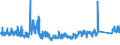 KN 92 /Exporte /Einheit = Preise (Euro/Tonne) /Partnerland: Griechenland /Meldeland: Eur27_2020 /92:Musikinstrumente; Teile und ZubehÖr fÜr Diese Instrumente