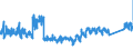 KN 92 /Exporte /Einheit = Preise (Euro/Tonne) /Partnerland: Spanien /Meldeland: Eur27_2020 /92:Musikinstrumente; Teile und ZubehÖr fÜr Diese Instrumente