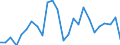 KN 92 /Exporte /Einheit = Preise (Euro/Tonne) /Partnerland: Ver.koenigreich(Nordirland) /Meldeland: Eur27_2020 /92:Musikinstrumente; Teile und ZubehÖr fÜr Diese Instrumente