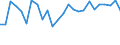 KN 92 /Exporte /Einheit = Preise (Euro/Tonne) /Partnerland: Ver.koenigreich(Ohne Nordirland) /Meldeland: Eur27_2020 /92:Musikinstrumente; Teile und ZubehÖr fÜr Diese Instrumente