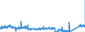 KN 92 /Exporte /Einheit = Preise (Euro/Tonne) /Partnerland: Belgien /Meldeland: Eur27_2020 /92:Musikinstrumente; Teile und ZubehÖr fÜr Diese Instrumente